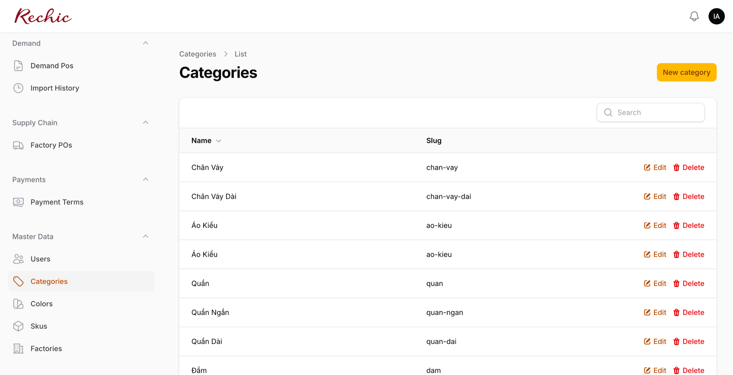 Danh sách Categories