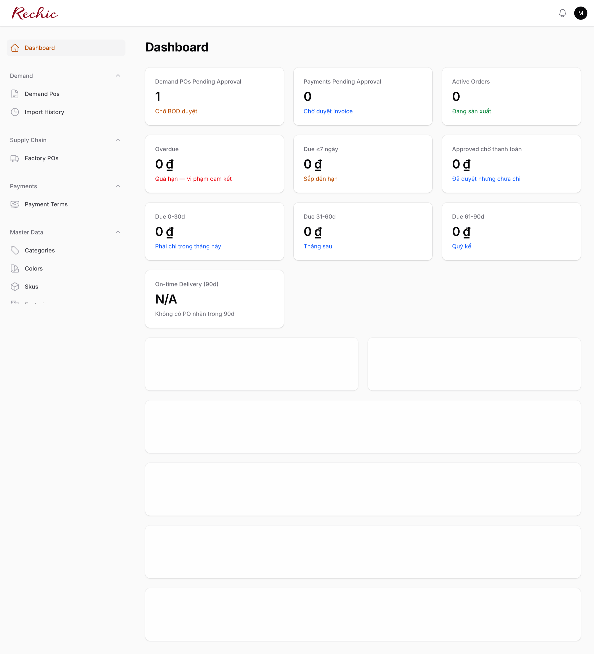 BOD Dashboard với 1 PO chờ duyệt