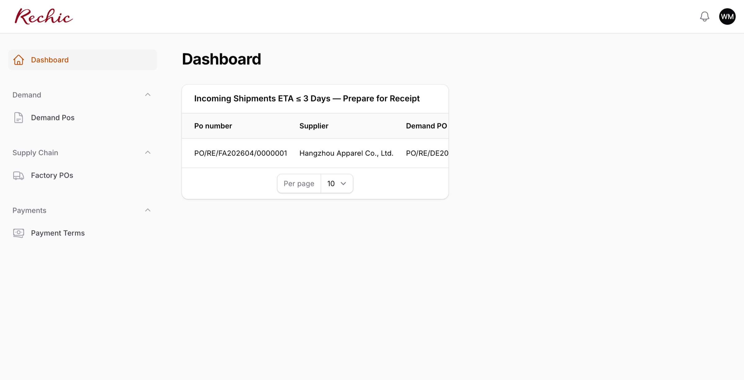 Dashboard của Warehouse Manager